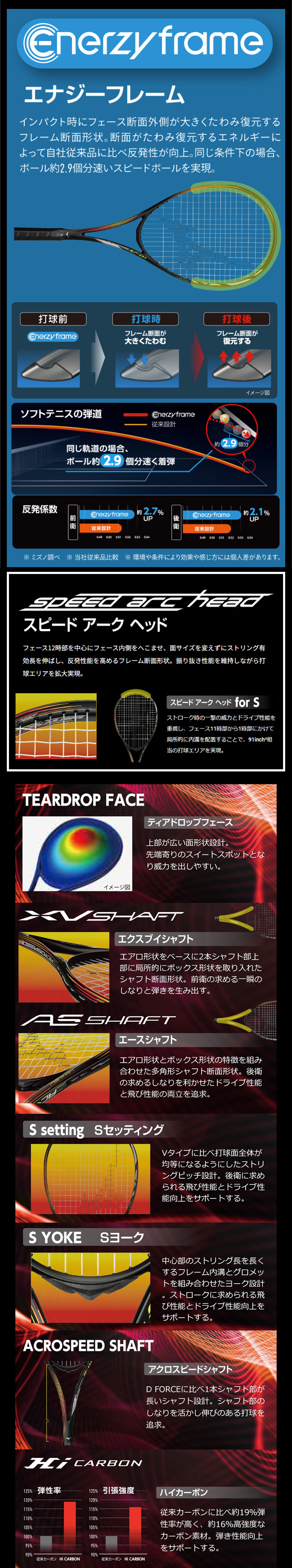 ACROSPEED S-05 アクロスピード S-05 カーディナルレッド